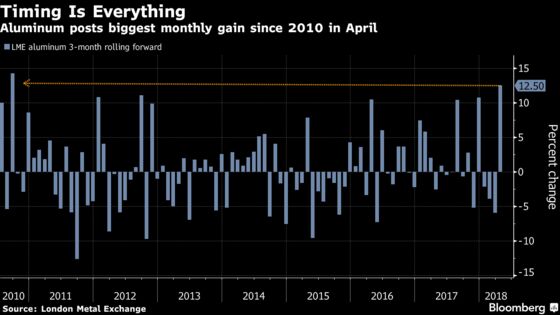 Goldman Is Said to Top 2017 Commodity Revenue in Just 4 Months