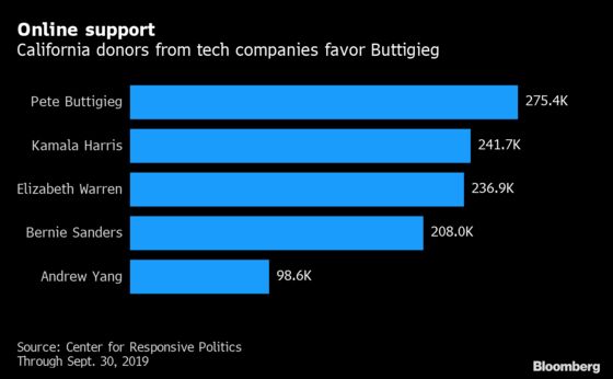 Silicon Valley CEOs Appear to Have Chosen Their 2020 Candidate