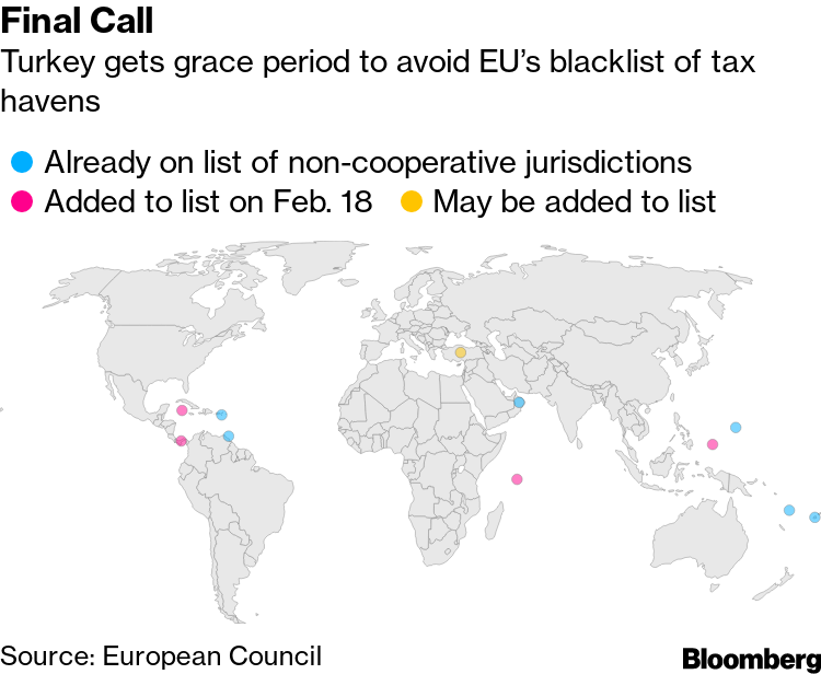 Turkey Faces Tax Blacklist If No Changes To Policy Austria Says