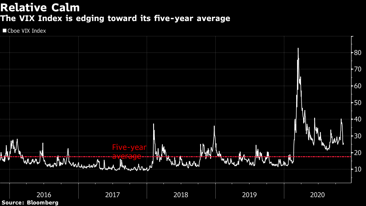 Vix S Decline Triggers A How Low Can It Go Debate Taking Stock