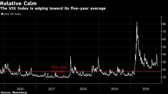 VIX’s Decline Triggers a How-Low-Can-It-Go Debate: Taking Stock