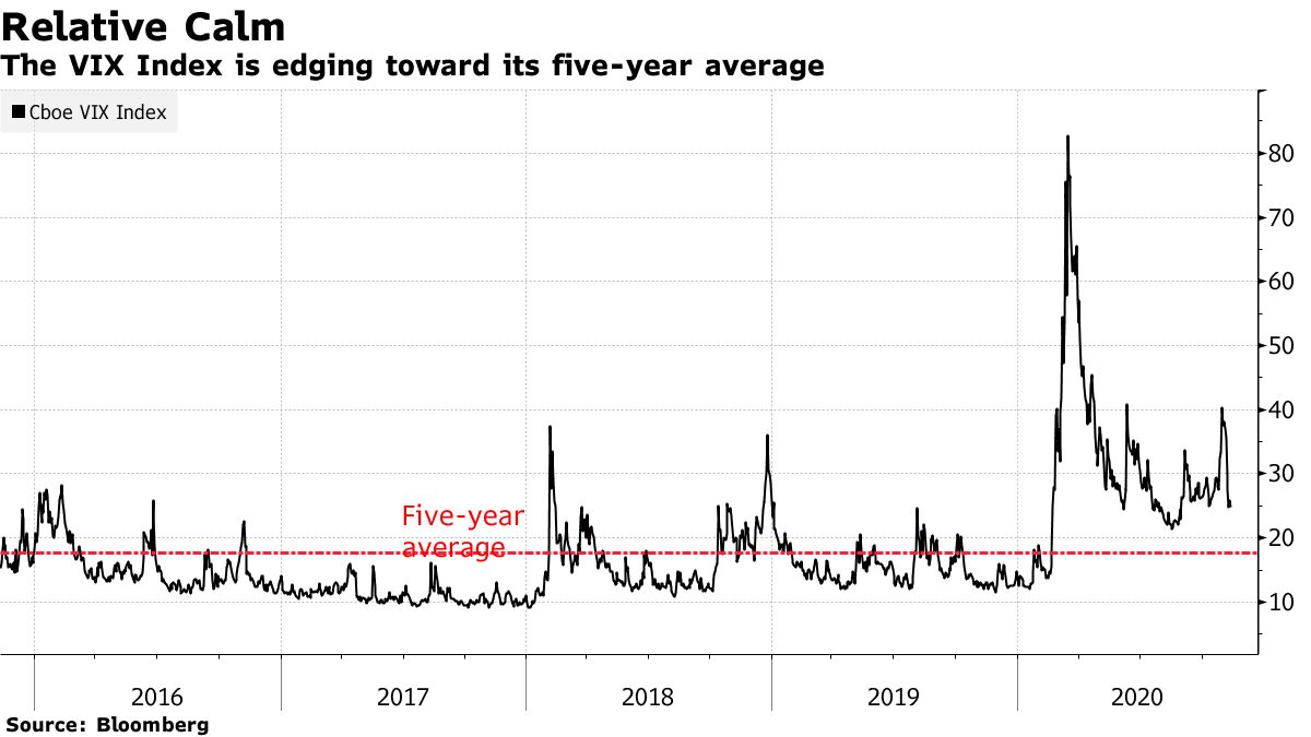 Vix stock deals