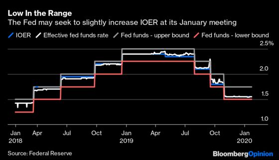 The ‘Not QE’ Debate Looms Large Over Fed Decision