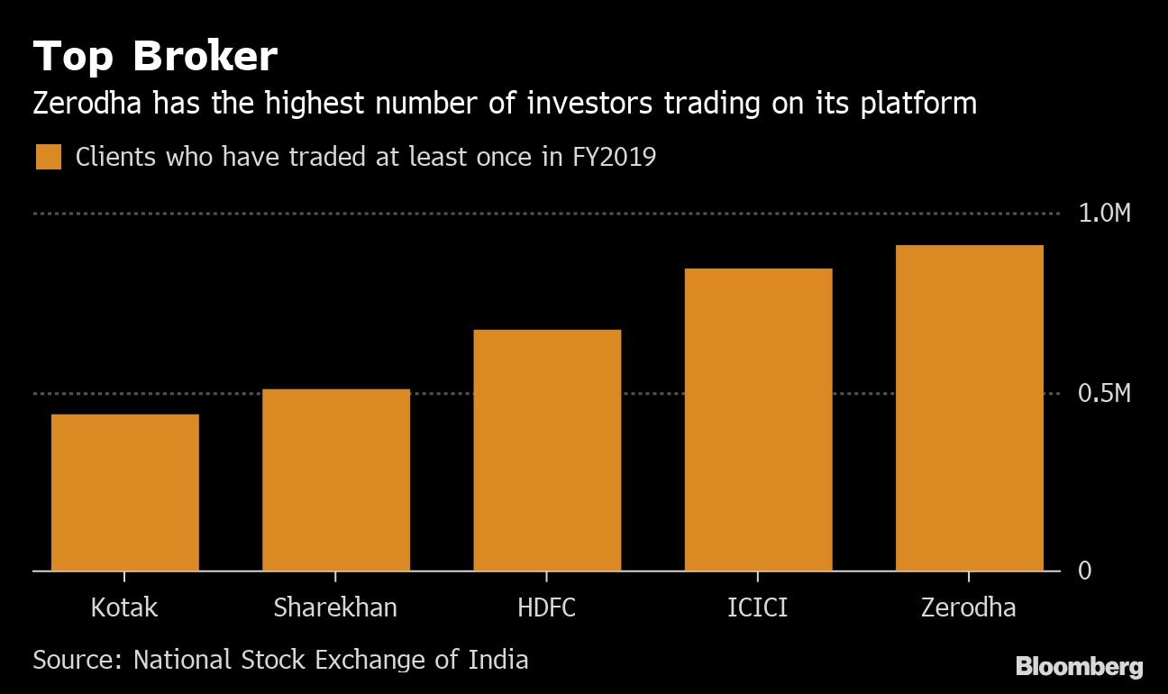 forex trading broker in mumbai