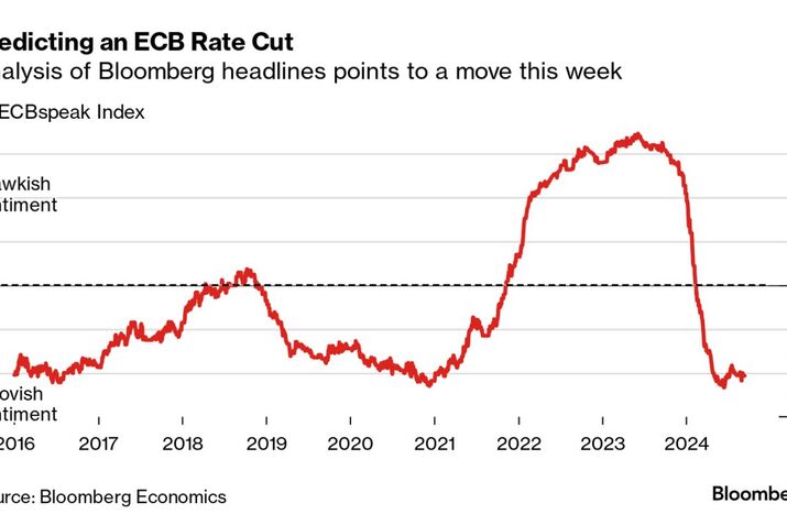What 54,000 ECB Headlines Say About the Rates Outlook