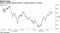China's ChiNext gauge suffered a sudden slump on Tuesday