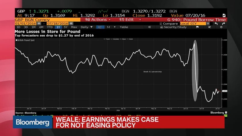 BOE’s Weale Says Firmer Evidence Needed For August Rate Cut - Bloomberg