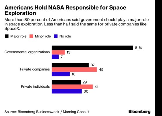 Americans Think NASA Should Focus on Climate Change. Trump Doesn’t