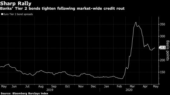 Deutsche Bank Sells Bond to Boost Capital as Recession Looms