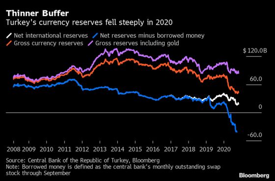 Erdogan Son-in-Law Quits as Economy Czar, Spurs Lira Rally