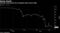 Thomas Cook bonds have slumped amid rescue talks