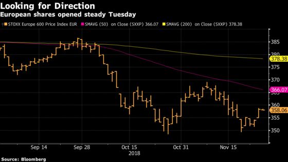 European Shares Flat After U.S. and  China Agreement