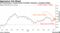 Citi recommend a Jun22/Jun25 eurodollar steepener, targeting 240bp