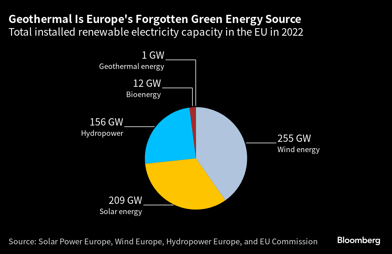 Dante's Inferno Provides Clue to Fixing Europe's Energy Bind
