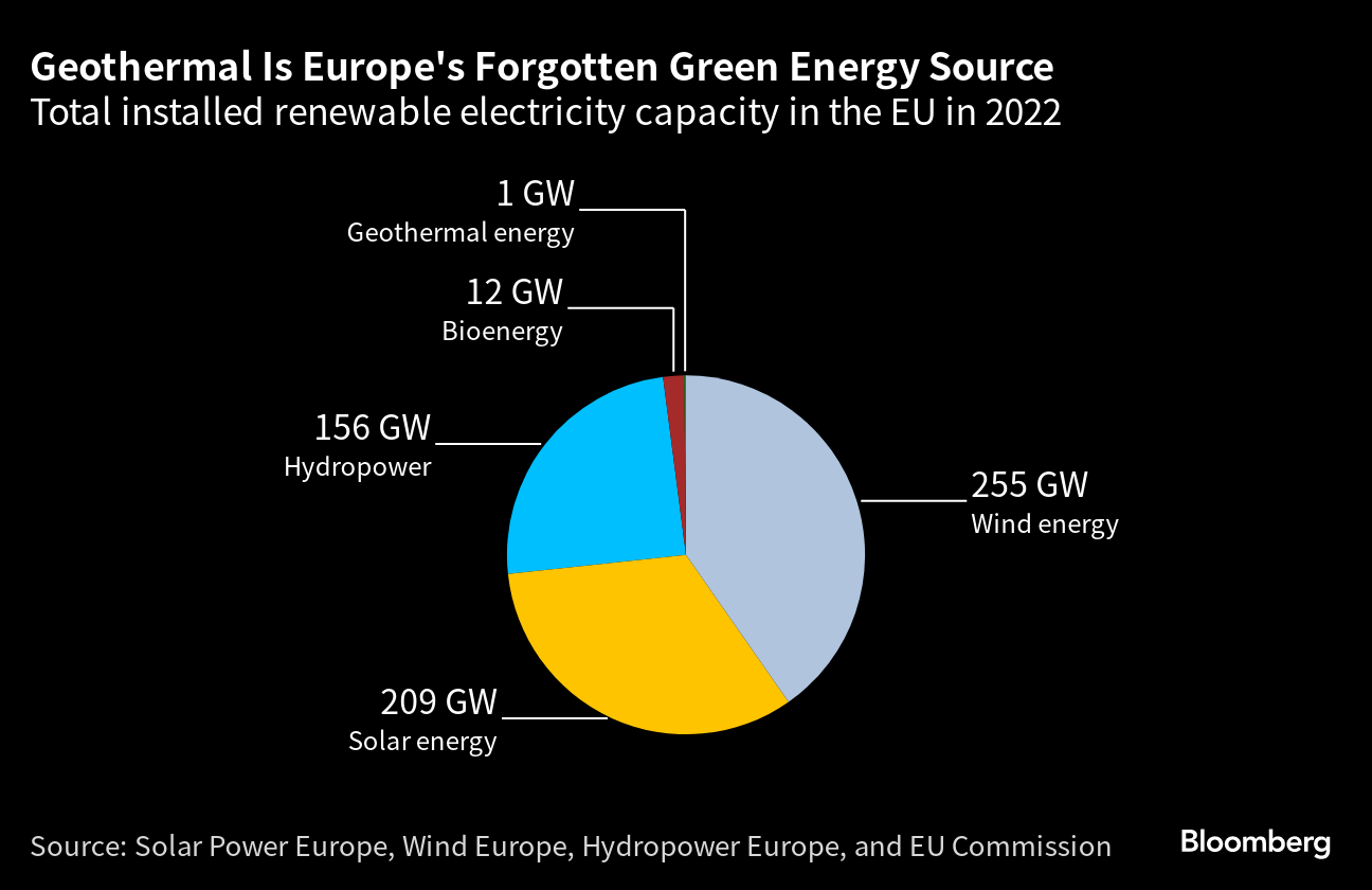 Dante's inferno may have the answer for Europe's energy bind - The Japan  Times