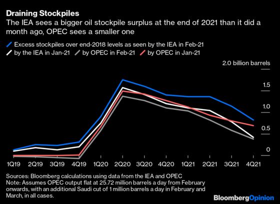 Oil Price Targets Would Make a Far Better Goal