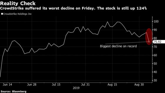 Once-Hot IPOs Get Cooler Receptions After Earnings Reality Check