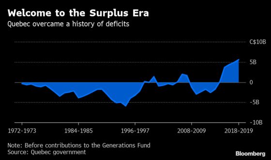 ‘Fiscal Boy Scout’ Quebec Offers Lessons for Debt-Laden Neighbor
