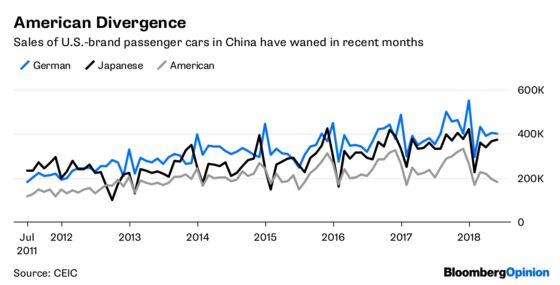 U.S. Carmakers Need to Patch Their China Hedge