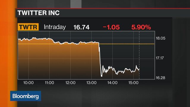 Bloomberg business news