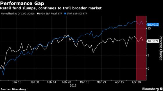 Retailers Risk ‘Wave of Fear’ as Trump Renews Threats on Tariffs