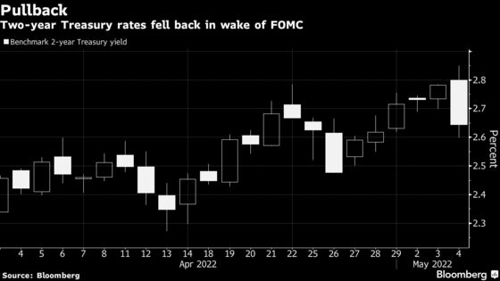 Fed Traders Pare Bets on Bigger June Hike After Powell Pushback