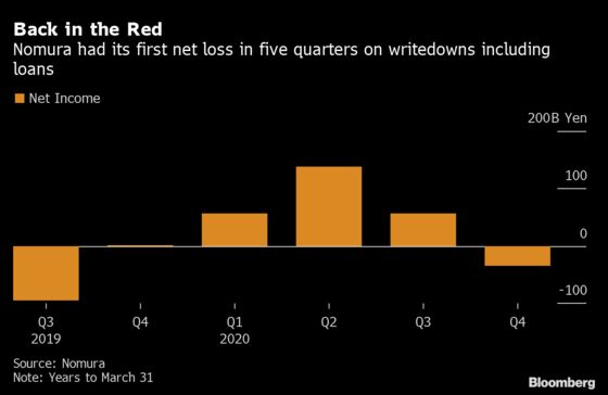 Nomura to Rethink Office Space as New CEO Seeks Deeper Cuts