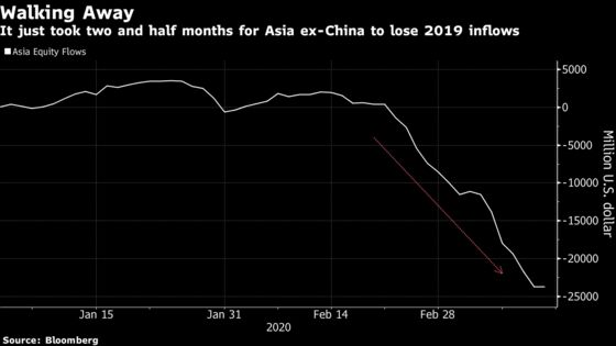 These Charts Show How Asia is Reacting to Epic Wall Street Rout