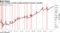A bear market in stocks usually portends economic recession