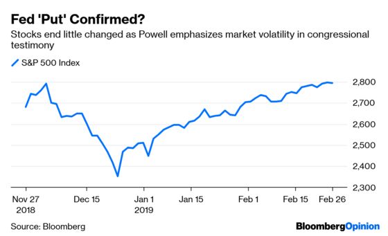 Powell Delivers a Subtle Message to Markets