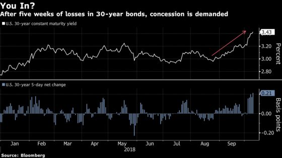 Dealers Take the Short Route as U.S. Curve Steepens Before Sales