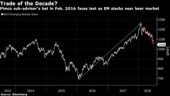 Pimco Adviser Re-Ups Its ‘Trade of a Decade’ in Emerging Markets