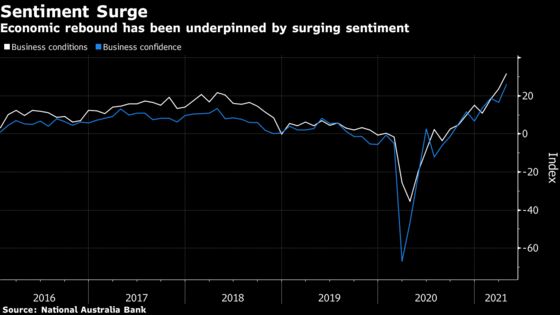 Australia Central Bank Faces Taper Pressure as More Peers Shift