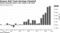 Societe Generale issued a buy rating on the stock