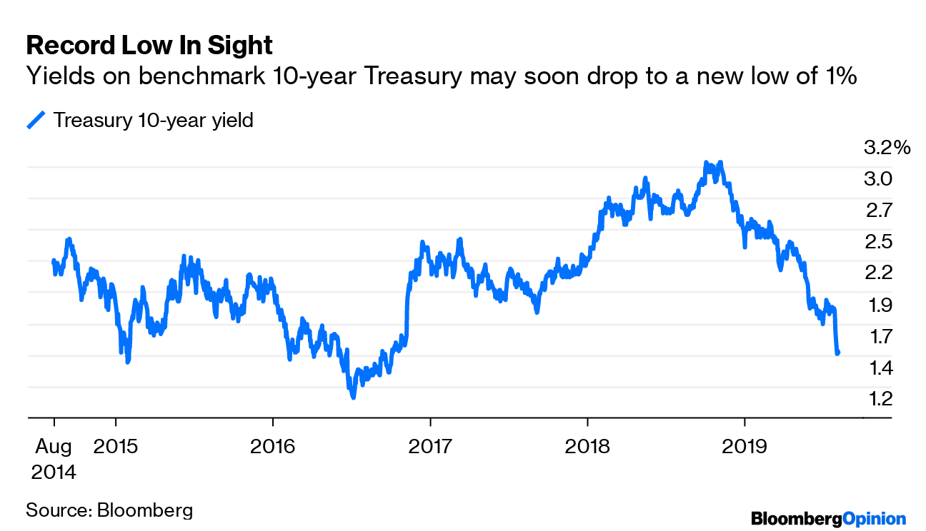 Treasury Bond Yields At 1% Are Coming - Bloomberg