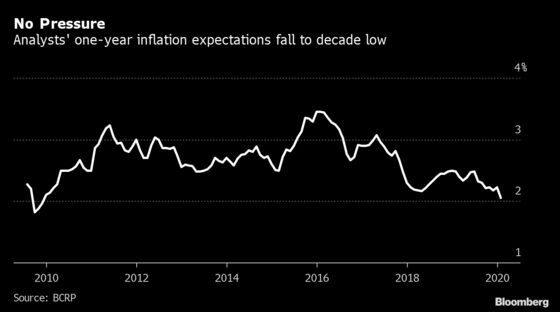 Peru Central Bank to Keep Wait-And-See Mode: Decision Day Guide