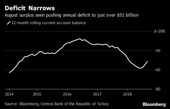 Don’t Expect the Lira to Have a Quiet October