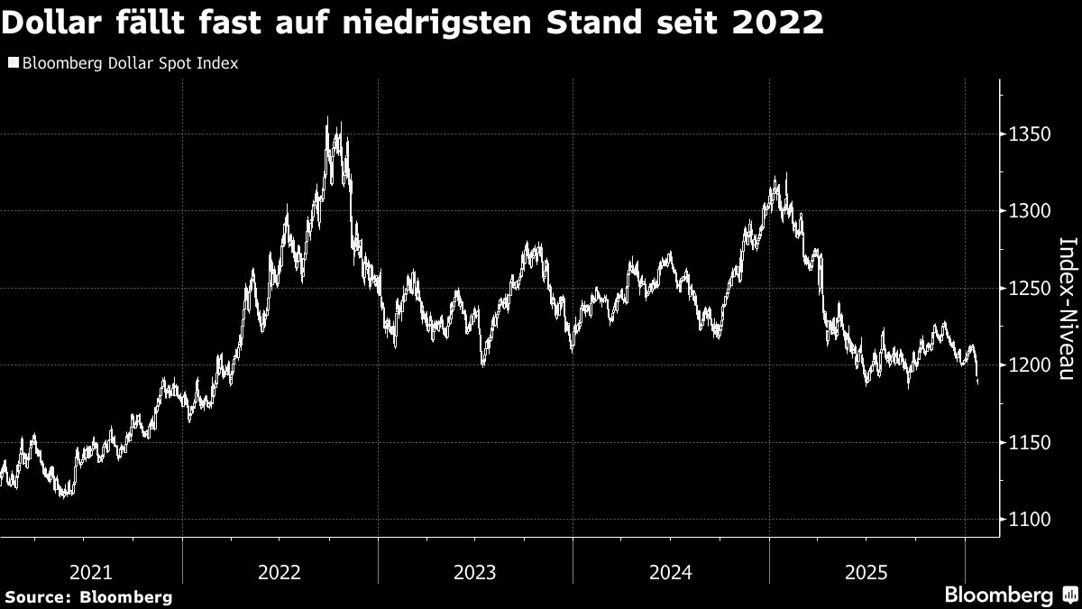 彭博社最新报道- 用中文浏览彭博社最新报道