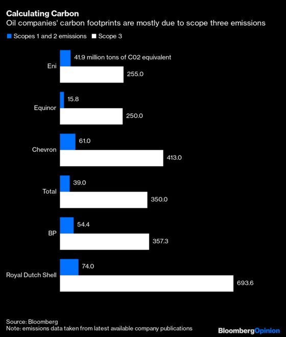 The Day the World Changed for Big Oil