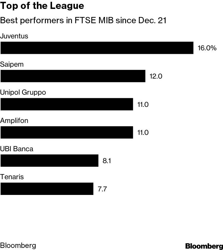 Ftse on sale mib juventus