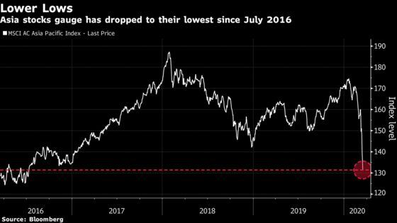 Asia Stocks Sink Deeper as Central Banks Hit Crisis Mode