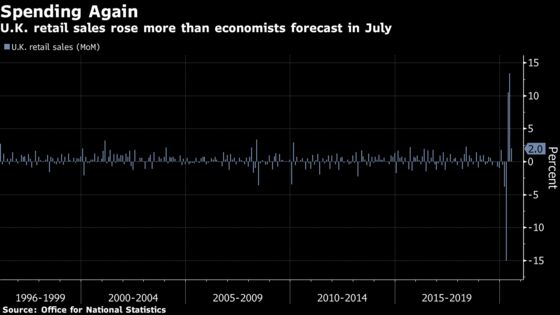 U.K. Retail Sales Rise, Giving Some Good News to Bruised Sector