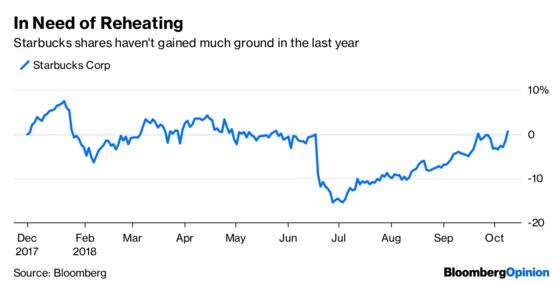 Bill Ackman’s Starbucks Bet Is Buzzworthy