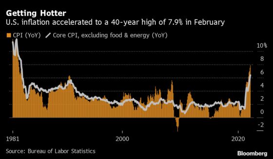 World’s Central Banks Set Policy for Economies Shaken by the War