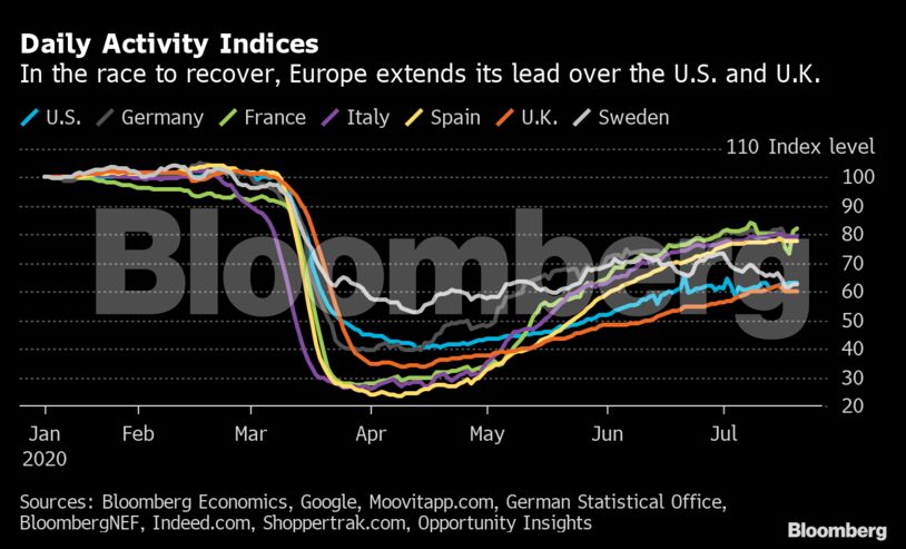 Daily Activity Indices