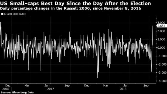 Momentum Investors Need to Experience Some Pain