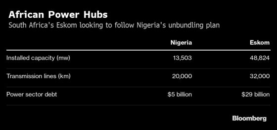 Nigeria Runs on Generators and Nine Hours of Power a Day