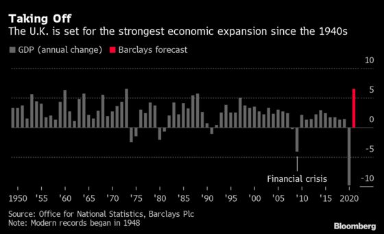 Barclays CEO Sees Strongest U.K. Growth Since at Least 1948