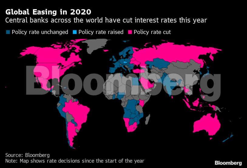 Global Easing in 2020