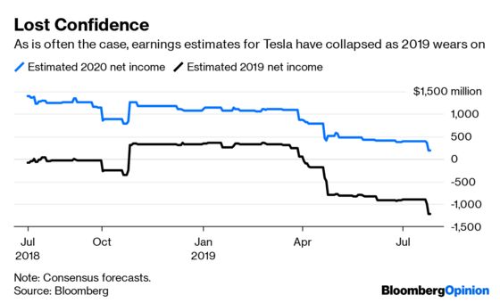 Tesla Needs Even More Than Ludicrous Speed